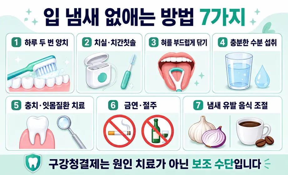 양치와 치실, 혀 관리, 수분 섭취 등 입 냄새 없애는 방법 7가지.