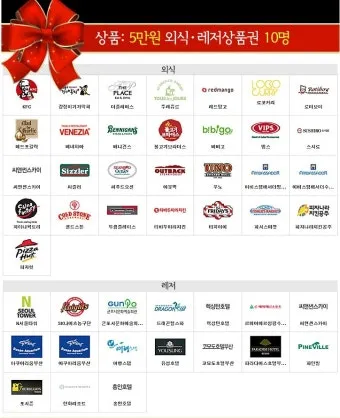 2025 페이즈 외식 상품권 사용처와 할인받는 방법을 총정리한 내용_11