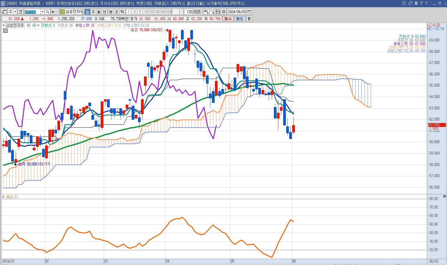 삼성전자우 주가전망