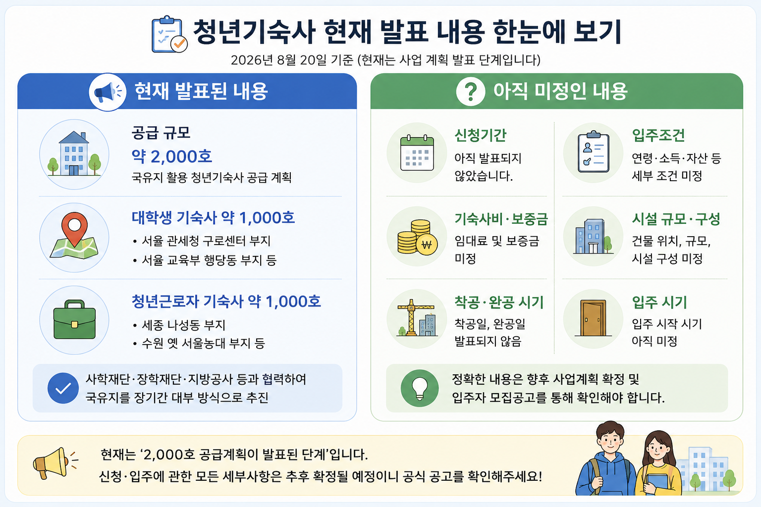 청년기숙사 2000호 공급｜서울 구로&middot;행당 어디? 대상&middot;신청&middot;입주 시기 총정리