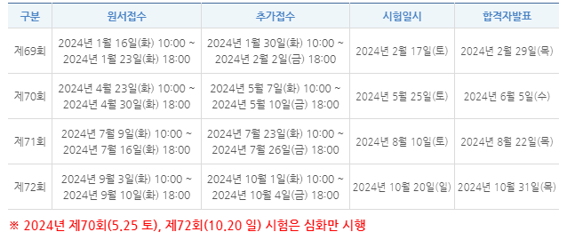 2024 한국사 시험일정과 시험시간(유효기간, 기출문제)