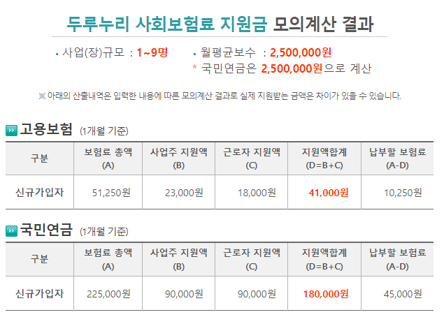 두리누리 지원사업