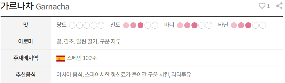 그르나슈(Grenache) or 가르나차(Garnacha, spain)