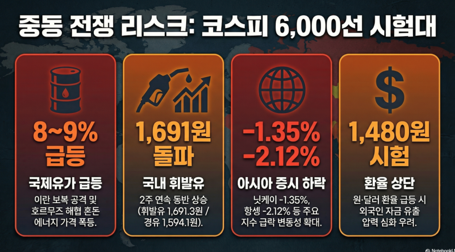 유가 운임 상승