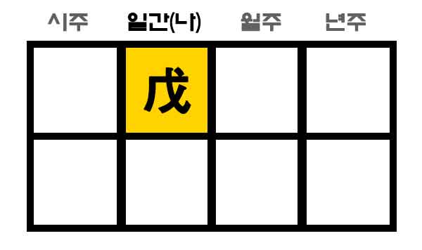 무토일간 사주