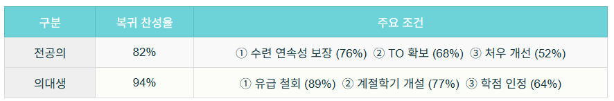 설문결과