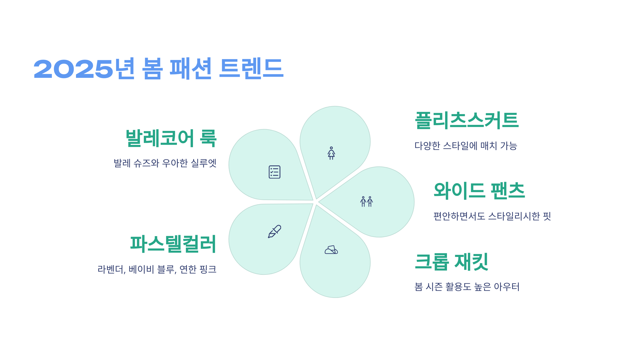 2025년 봄 패션 트렌드