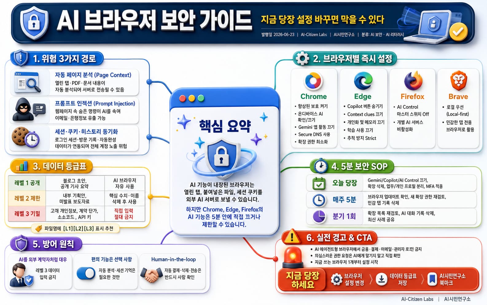 AI브라우저 보안 가이드