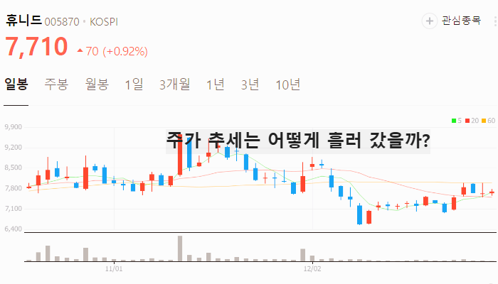 드론 관련주 대장주 드론주 TOP10