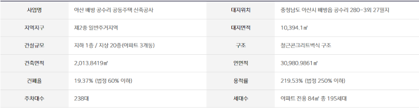 아산배방 라온프라이빗 사업개요