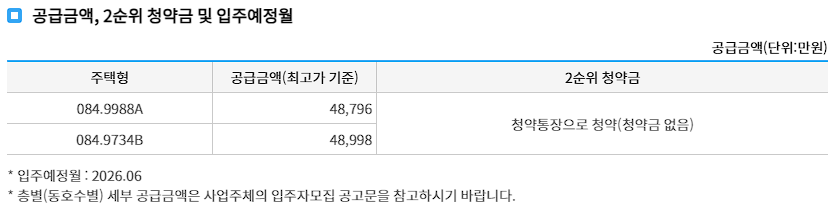 분양가
