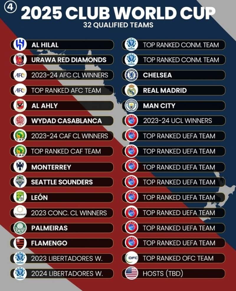 2025 피파 클럽 월드컵