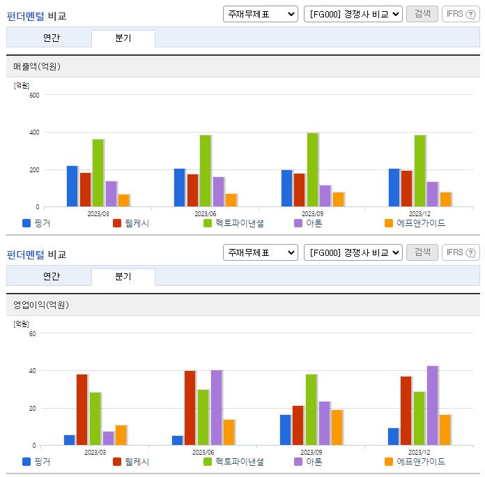 핑거_업종분석