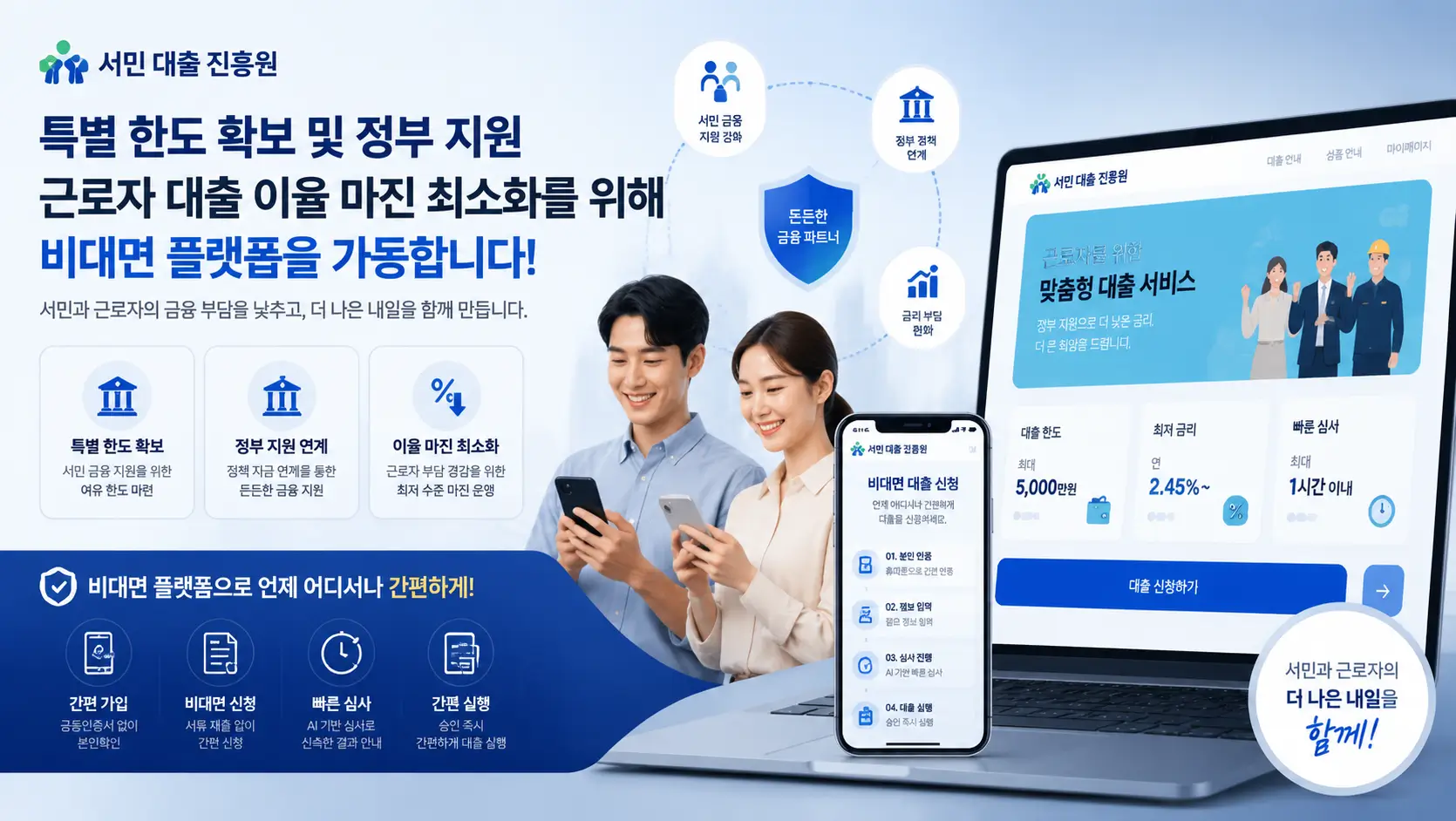 서민 대출 진흥원 특별 한도 확보 및 정부 지원 근로자 대출 이율 마진 최소화를 위해 비대면 플랫폼을 가동하는 모습