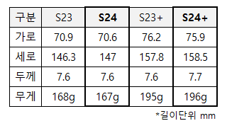 갤럭시 S23, s23+, s24, s24+ 기종 크기 비교 표