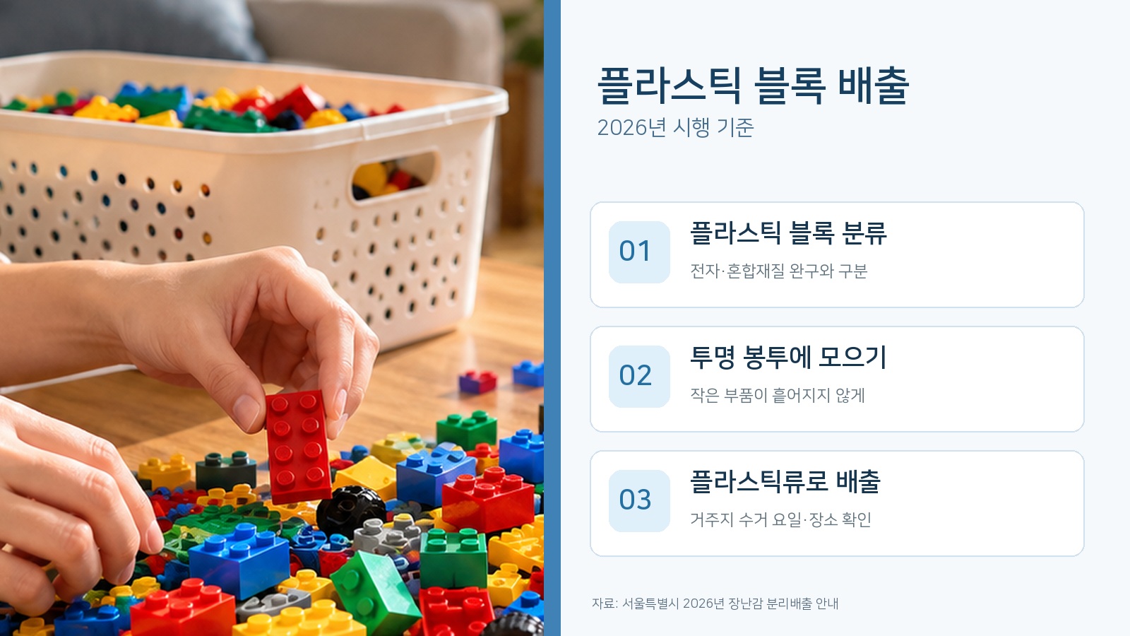 레고 블록을 분류하고 투명 봉투에 모은 다음 플라스틱류로 배출하는 세 단계를 사진과 함께 정리한 발표자료형 인포그래픽