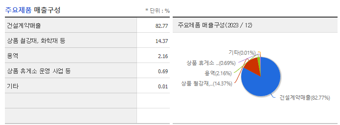 코오롱글로벌_주요제품
