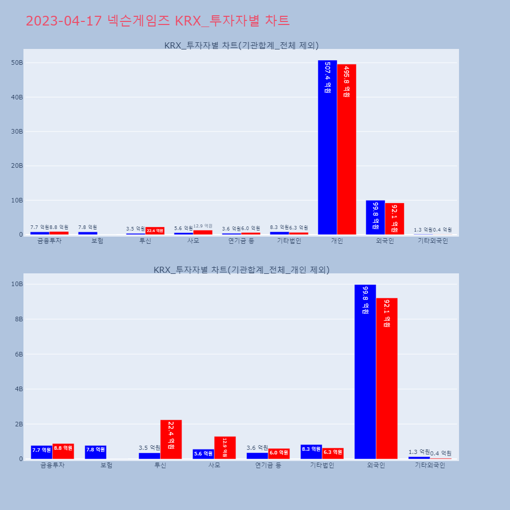 넥슨게임즈_KRX_투자자별_차트