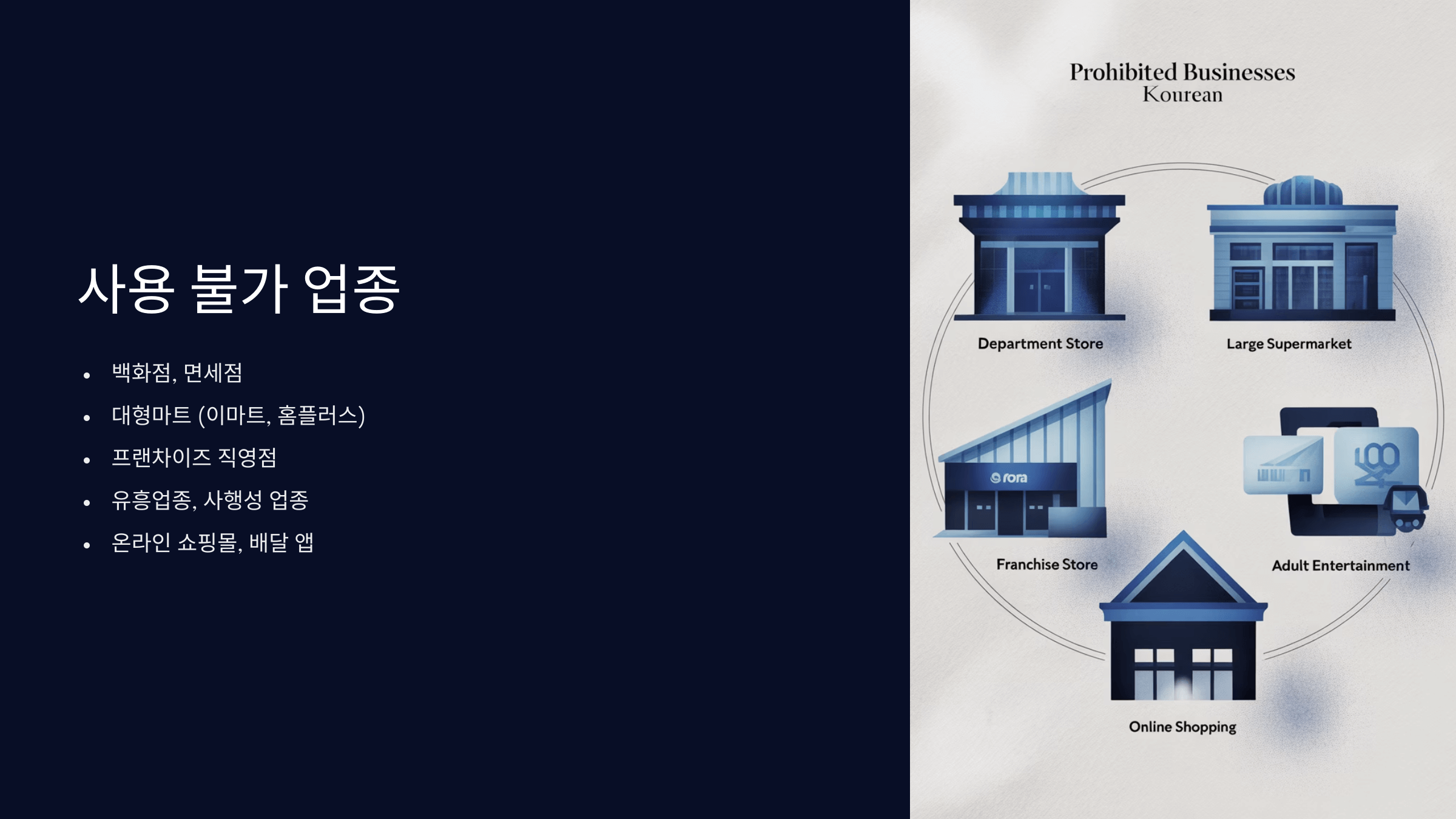 소비쿠폰 사용불가 업종
