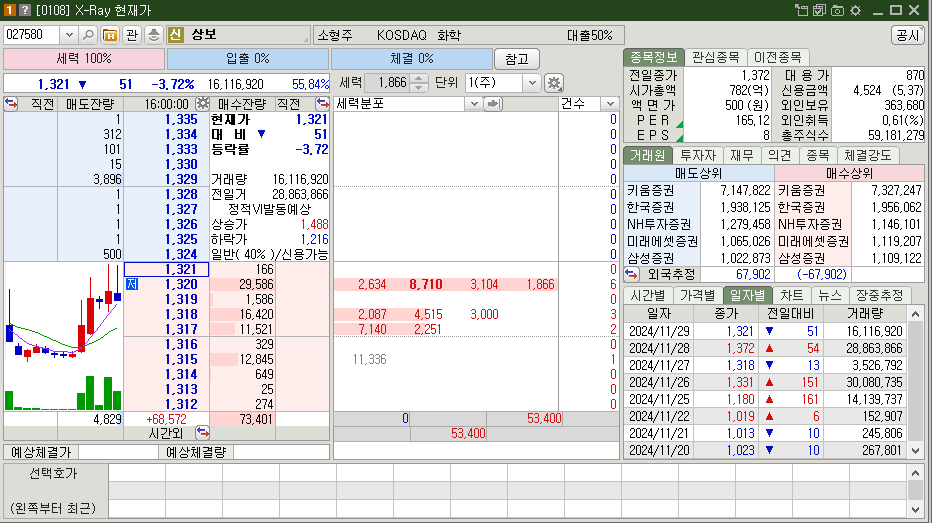 상보 시가총액