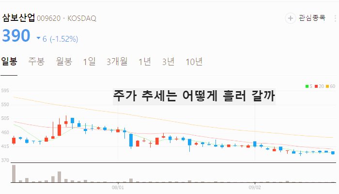 조국 관련주 대장주 테마주 수혜주 TOP7