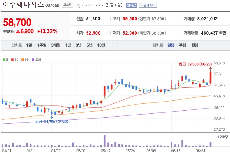 이수페타시스 주가