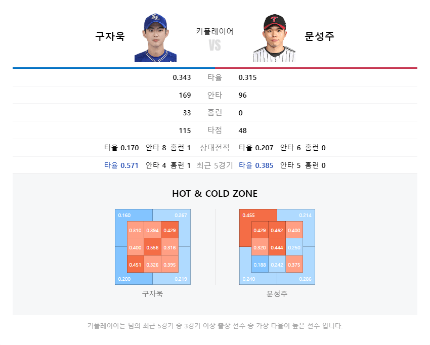 프로야구 삼성 엘지 오늘 경기 중계