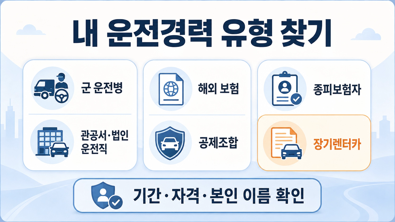 군 운전병부터 장기렌터카까지 자동차보험에서 확인할 주요 운전경력 유형을 구분한 이미지