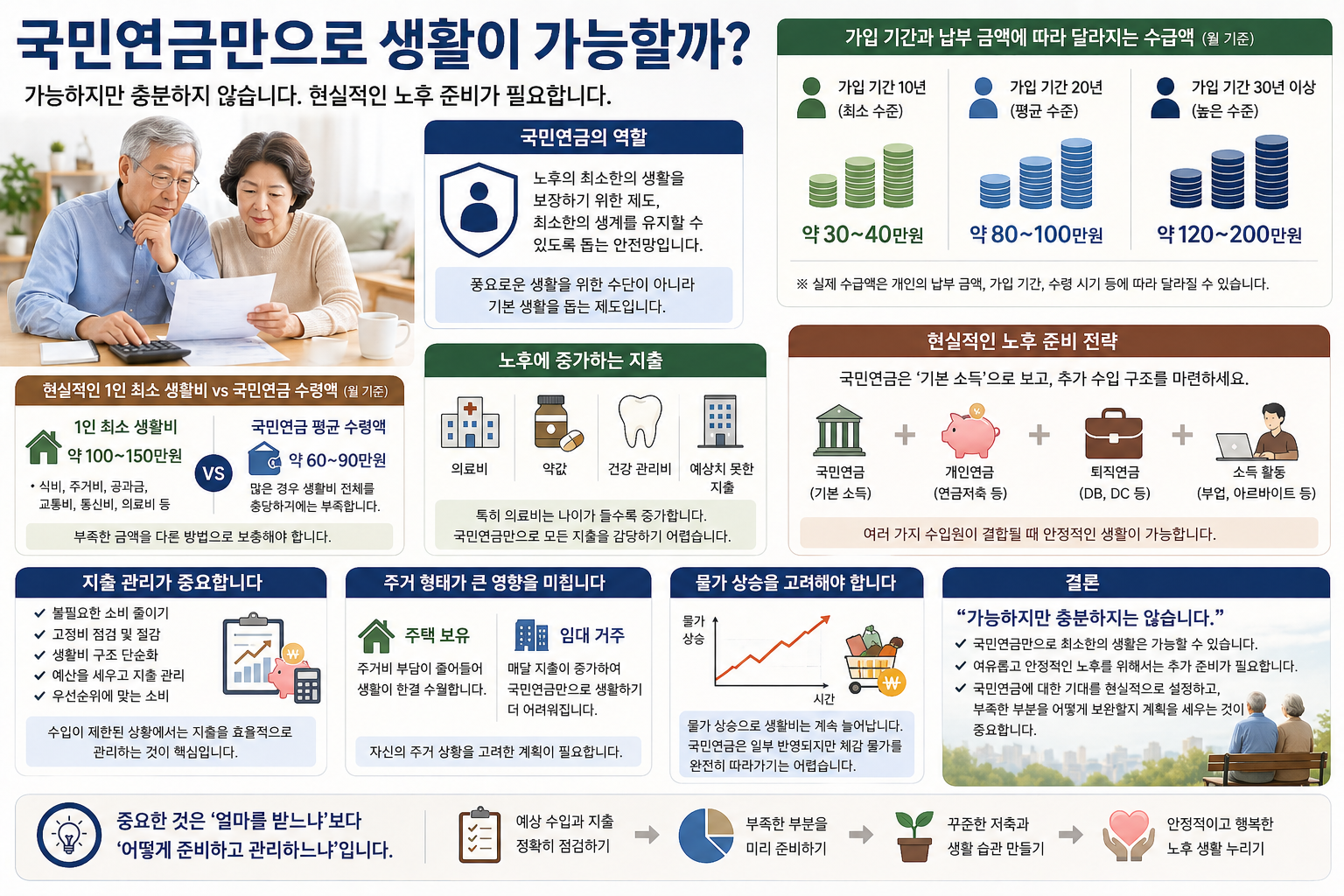 국민연금만으로 생활이 가능할까 이미지