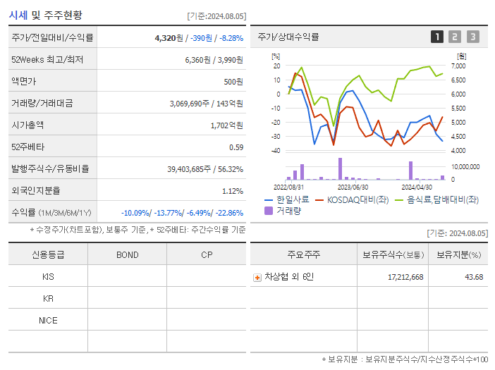 한일사료_기업개요
