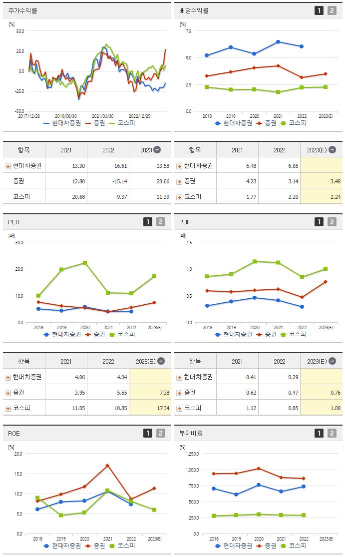 현대차증권_섹터분석
