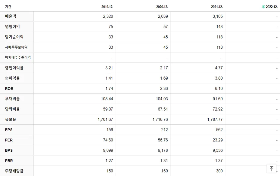 삼익THK 재무제표