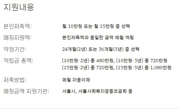 희망두배 청년통장 지원내용