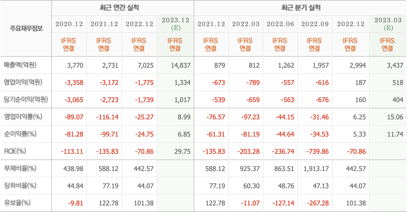 주요재무정보-제주항공