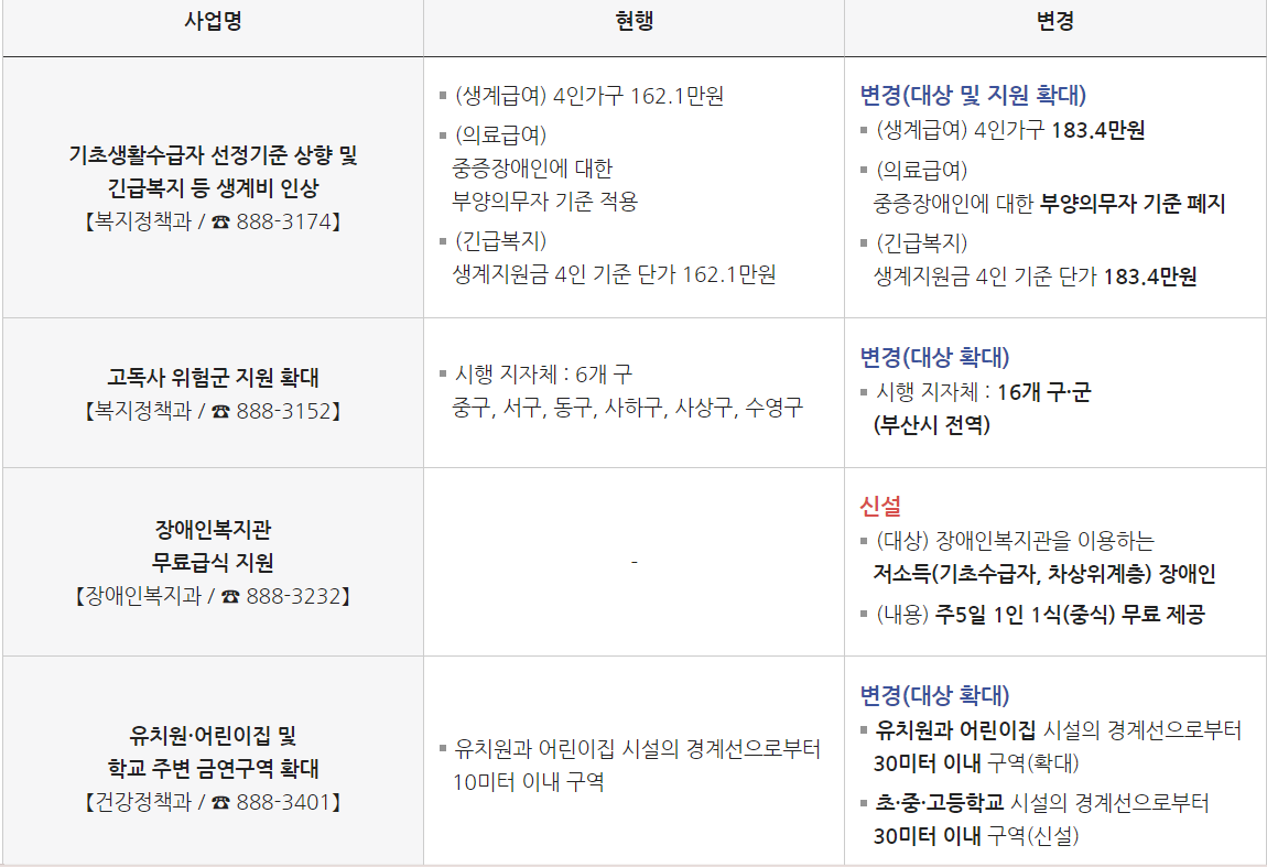 보건 복지