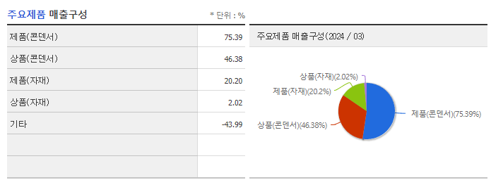 삼영전자_주요제품
