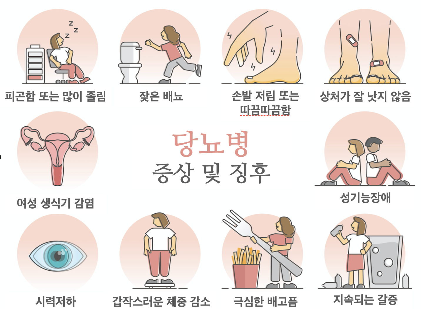 당뇨병 초기증상