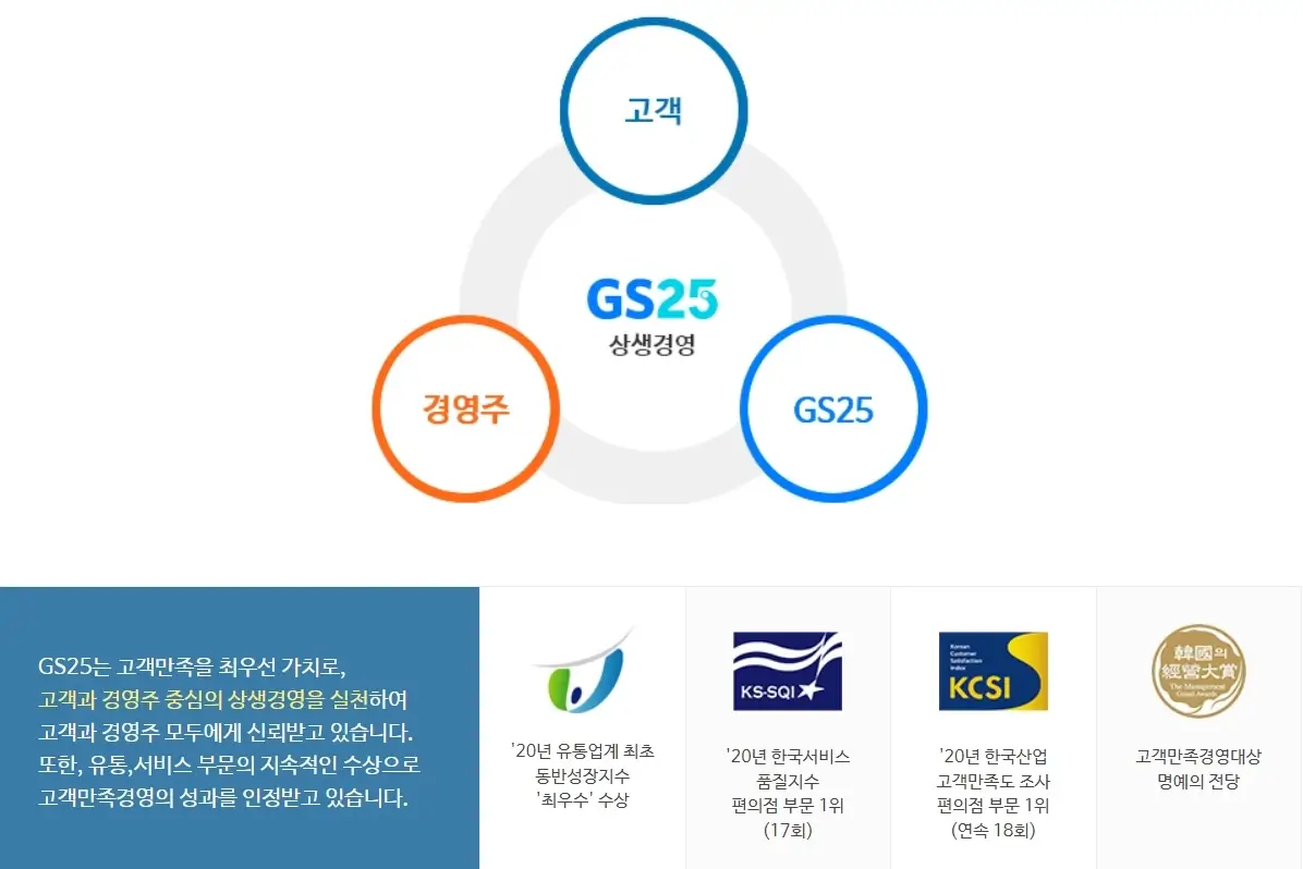 GS25-창업-경쟁력-3가지