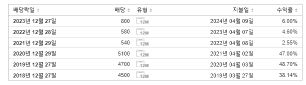 한ㅇ리시멘트 배당금 지급일