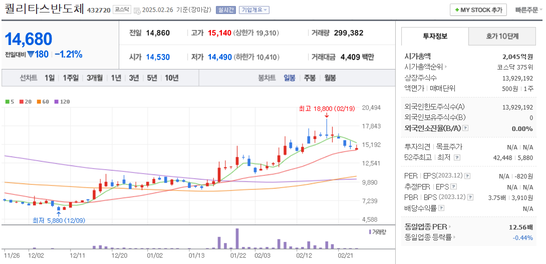 NPU 관련주 퀄리타스반도체 주가 전망