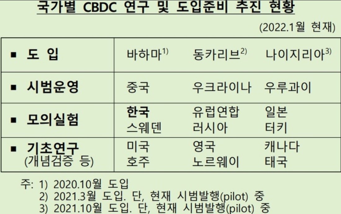 2025 한국은행 CBDC 시범운영3