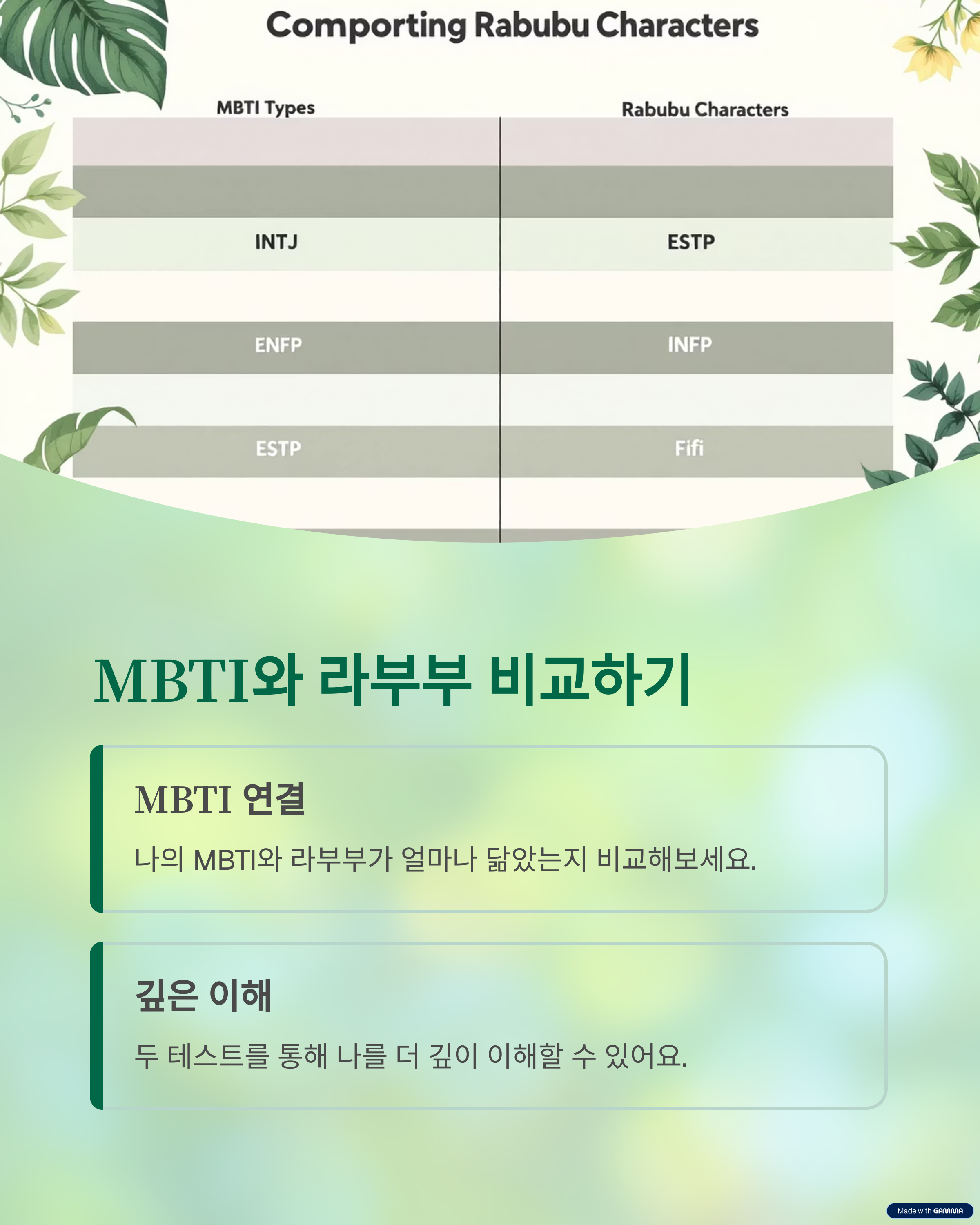 MBTI와 라부부 비교하기