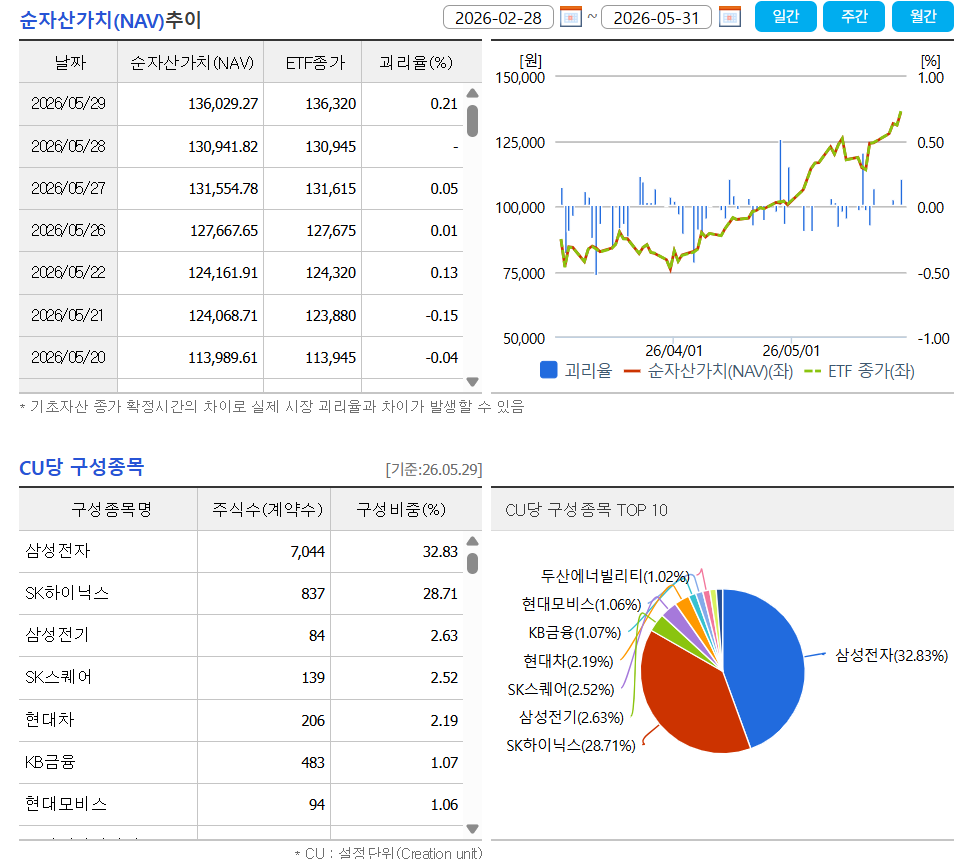 RISE 200 ETF