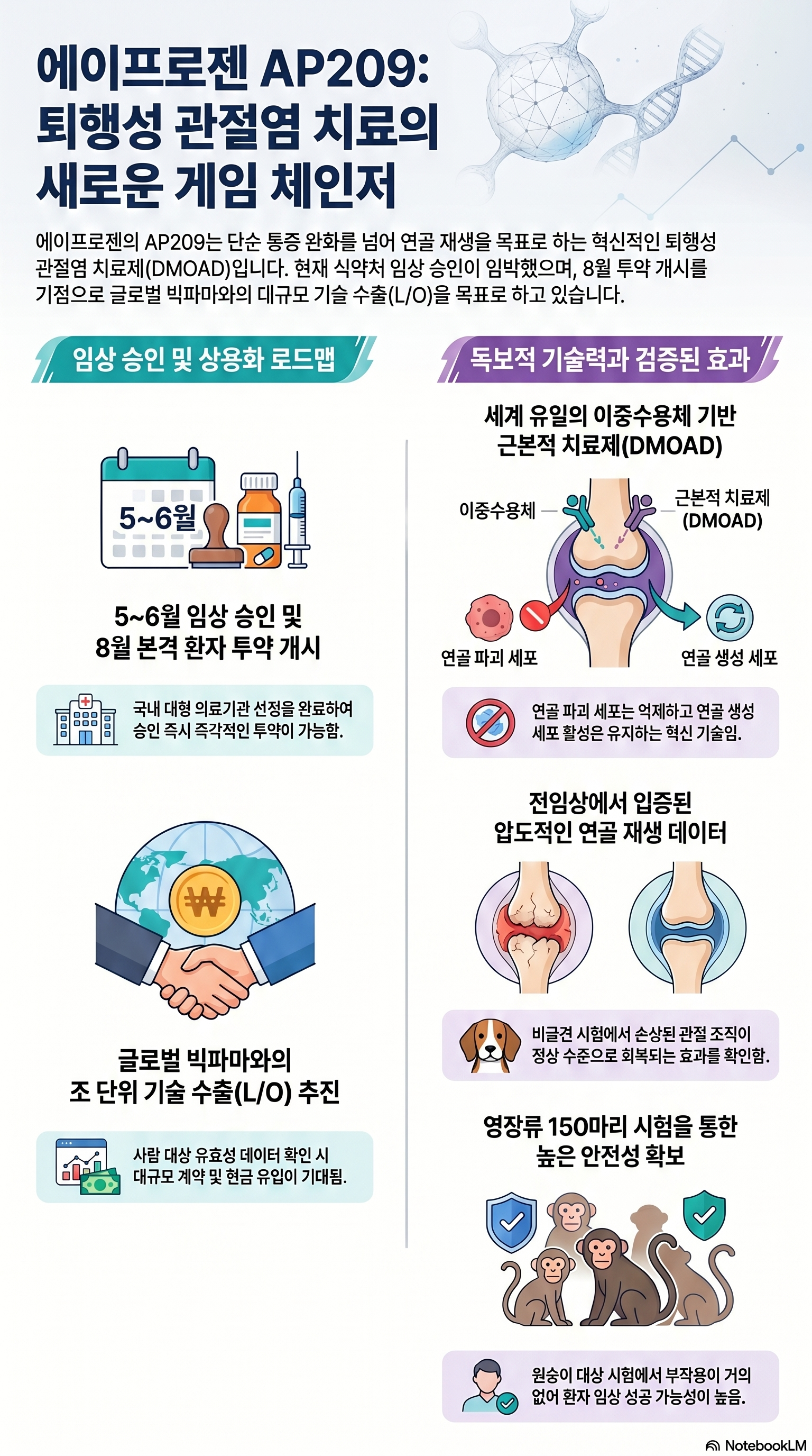 에이프로젠 주가 전망