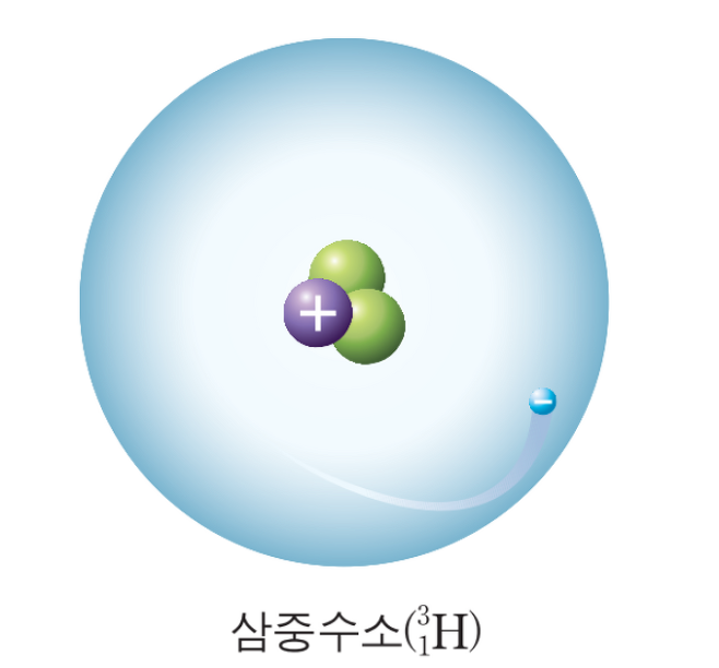 삼중수소란