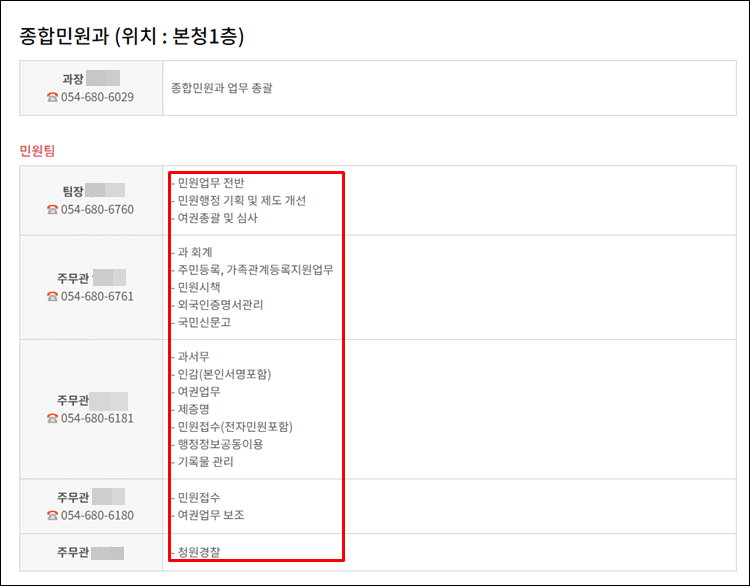 영양군청-전화번호