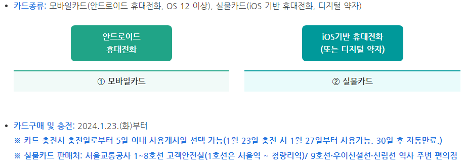 기후동행카드