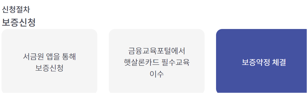 햇살론카드 발급요건