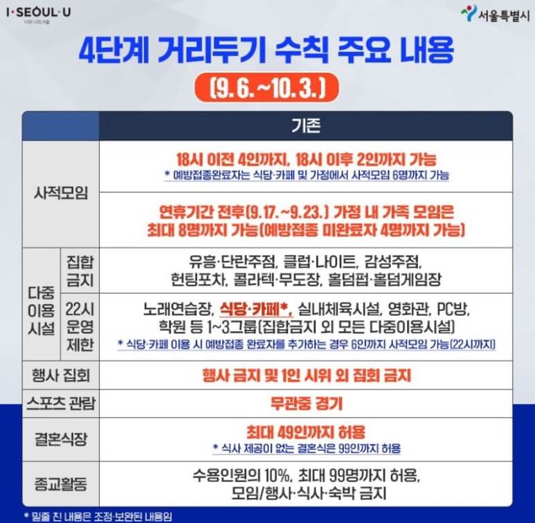 사회적-거리두기-4단계-주요-내용