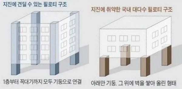 필로티-구조-비교